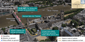 Al-Sahawat Times | London Attacks