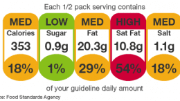 al sahawat times portion control uk traffic light nutrition lables